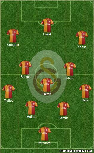 Galatasaray SK Formation 2015