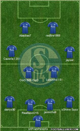 FC Schalke 04 Formation 2015