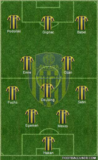 MKE Ankaragücü Formation 2015
