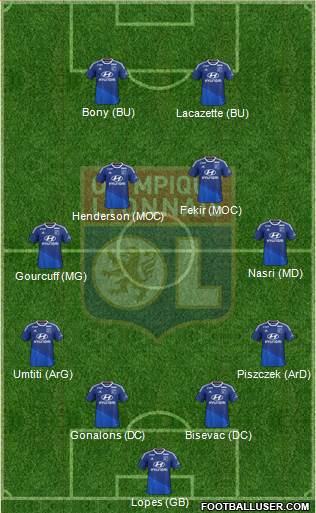 Olympique Lyonnais Formation 2015