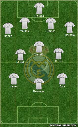 Real Madrid C.F. Formation 2015
