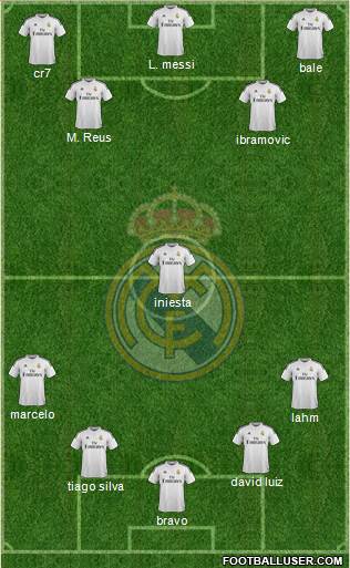 Real Madrid C.F. Formation 2015
