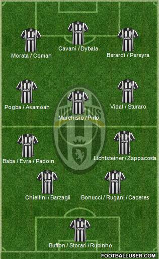 Juventus Formation 2015
