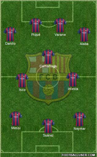 F.C. Barcelona Formation 2015