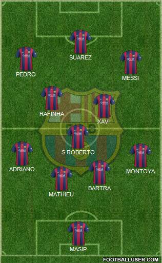 F.C. Barcelona Formation 2015