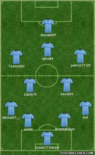 Manchester City Formation 2015
