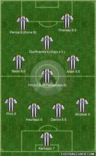 Udinese Formation 2015