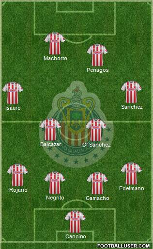 Club Guadalajara Formation 2015