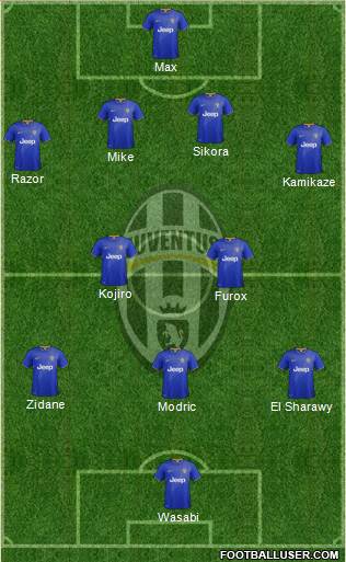 Juventus Formation 2015