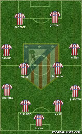 Atlético Madrid B Formation 2015