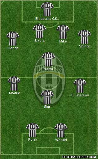 Juventus Formation 2015