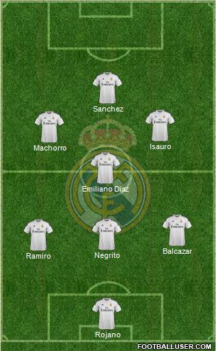 Real Madrid C.F. Formation 2015