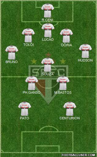 São Paulo FC Formation 2015