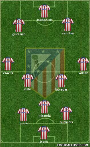 Atlético Madrid B Formation 2015
