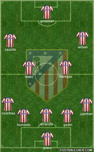 Atlético Madrid B Formation 2015