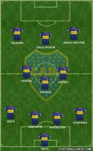 Boca Juniors Formation 2015