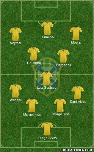 Brazil Formation 2015