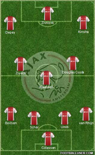 AFC Ajax Formation 2015