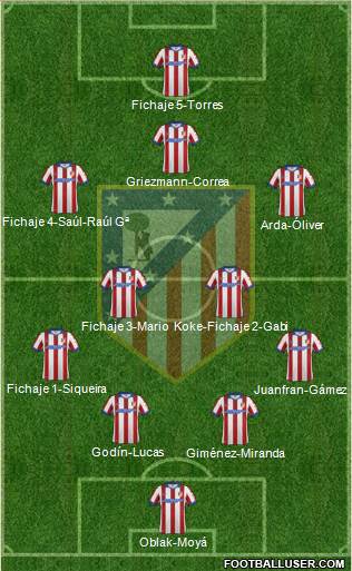 C. Atlético Madrid S.A.D. Formation 2015