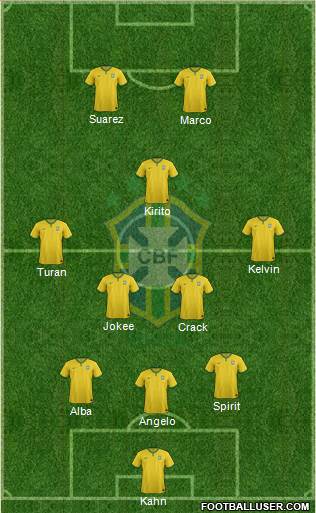 Brazil Formation 2015