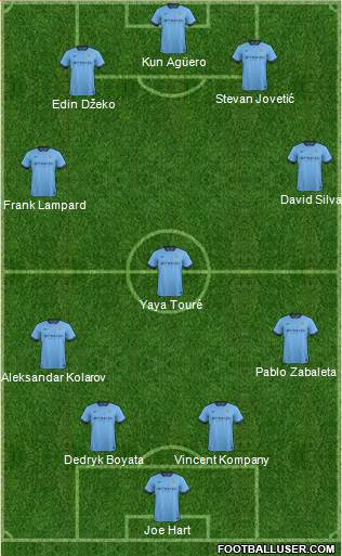 Manchester City Formation 2015