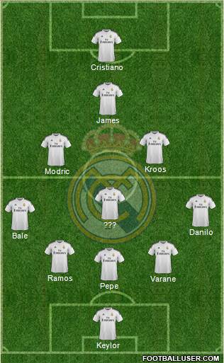Real Madrid C.F. Formation 2015