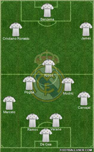 Real Madrid C.F. Formation 2015