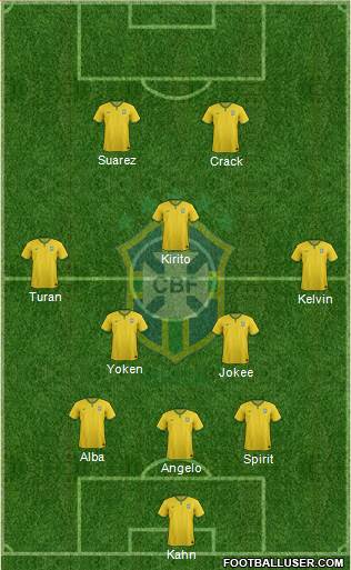 Brazil Formation 2015