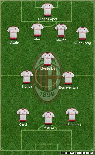 A.C. Milan Formation 2015