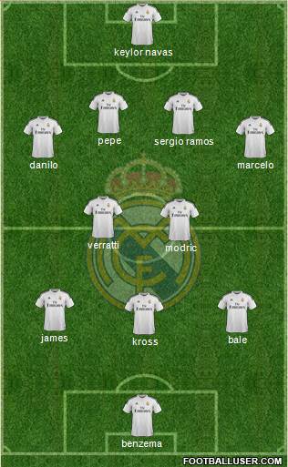 Real Madrid C.F. Formation 2015