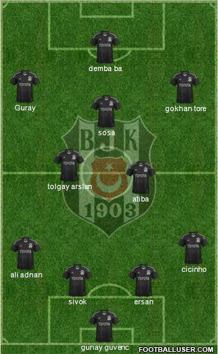 Besiktas JK Formation 2015