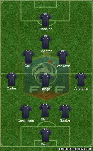 France Formation 2015