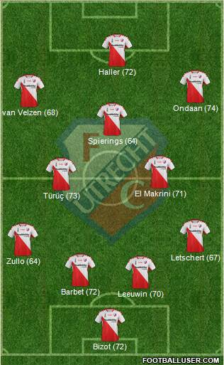 FC Utrecht Formation 2015
