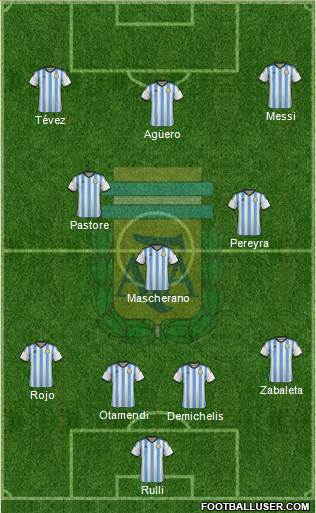 Argentina Formation 2015