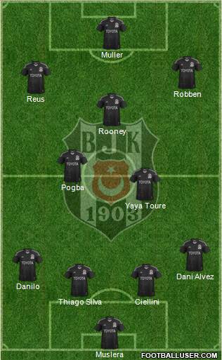 Besiktas JK Formation 2015