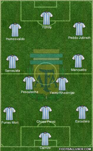 Argentina Formation 2015