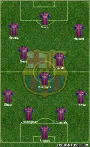 F.C. Barcelona Formation 2015