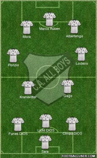 All Boys Formation 2015