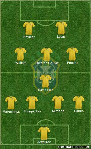 Brazil Formation 2015