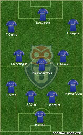 CF Universidad de Chile Formation 2015