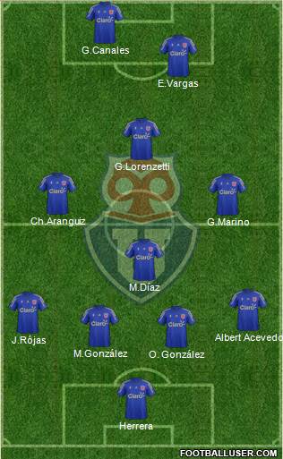 CF Universidad de Chile Formation 2015