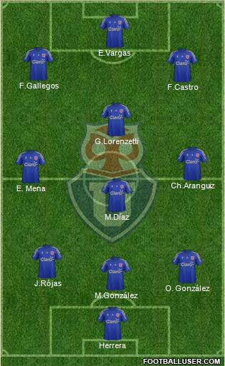 CF Universidad de Chile Formation 2015
