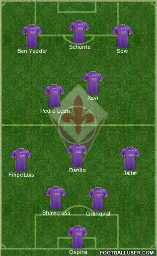 Fiorentina Formation 2015