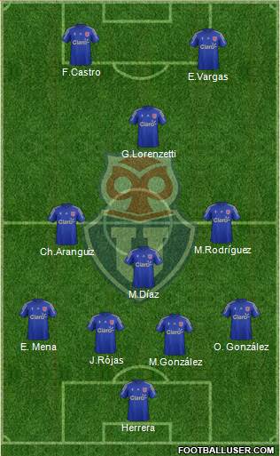 CF Universidad de Chile Formation 2015