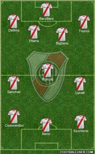 River Plate Formation 2015