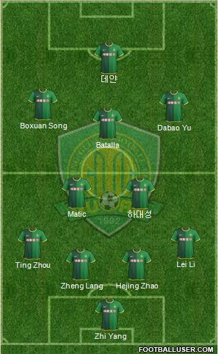 Beijing Guo'an Formation 2015