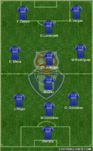 CF Universidad de Chile Formation 2015