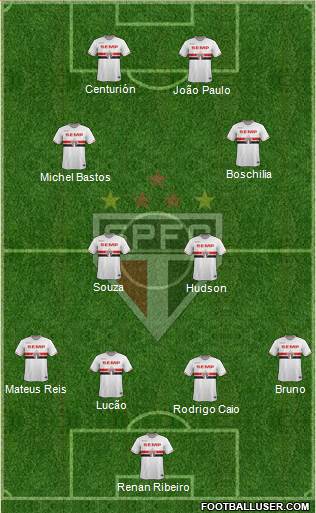 São Paulo FC Formation 2015