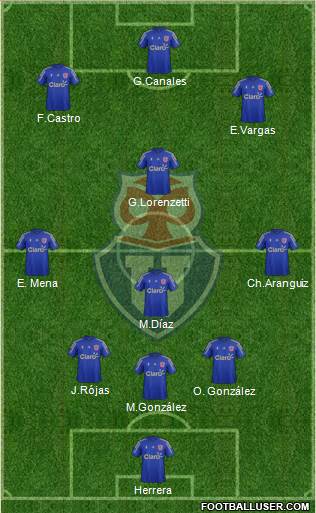 CF Universidad de Chile Formation 2015