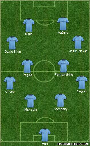 Manchester City Formation 2015